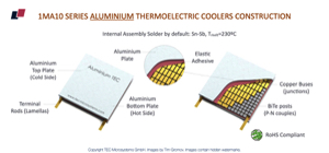 Aluminium Thermoelectric Coolers tested to 1M cycles